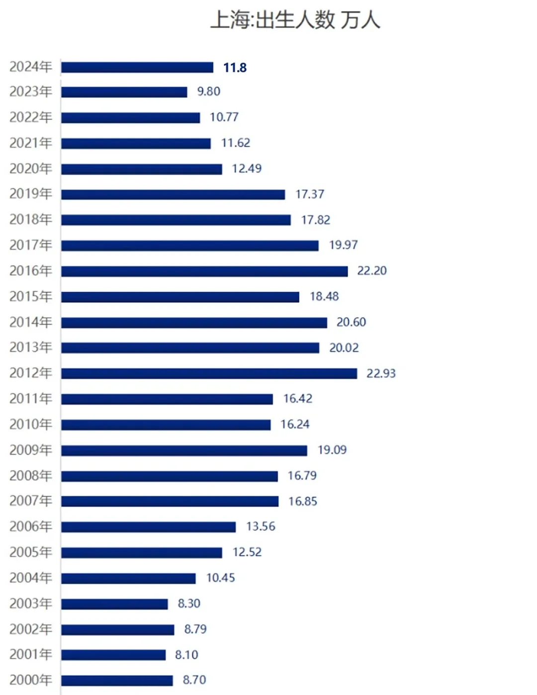 2026上海中考直逼14万!这数据看的我慌得一批 第2张 2026上海中考直逼14万!这数据看的我慌得一批 第2张