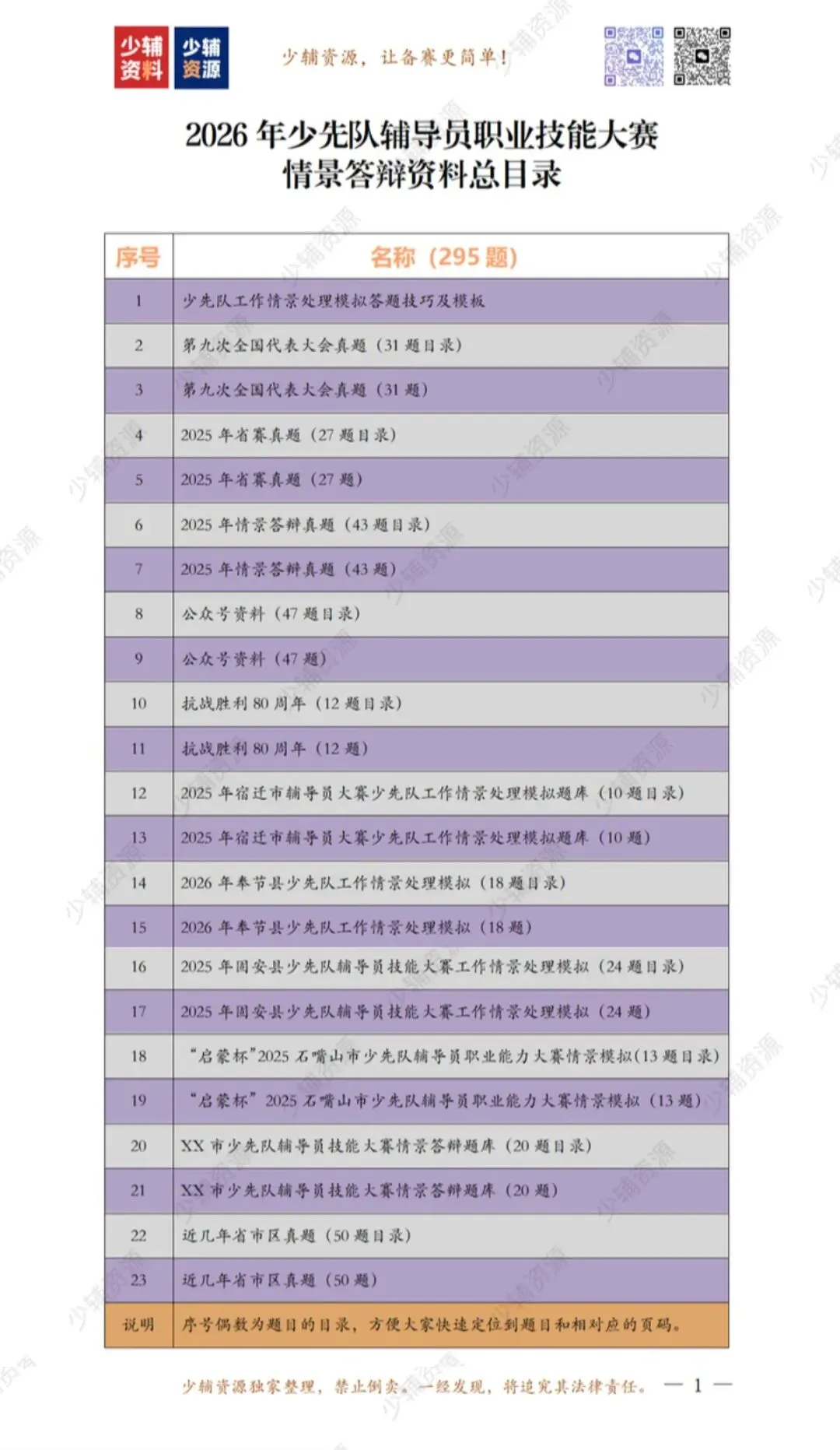 【上海市】少先队辅导员技能大赛情景答辩真题解析 第9张