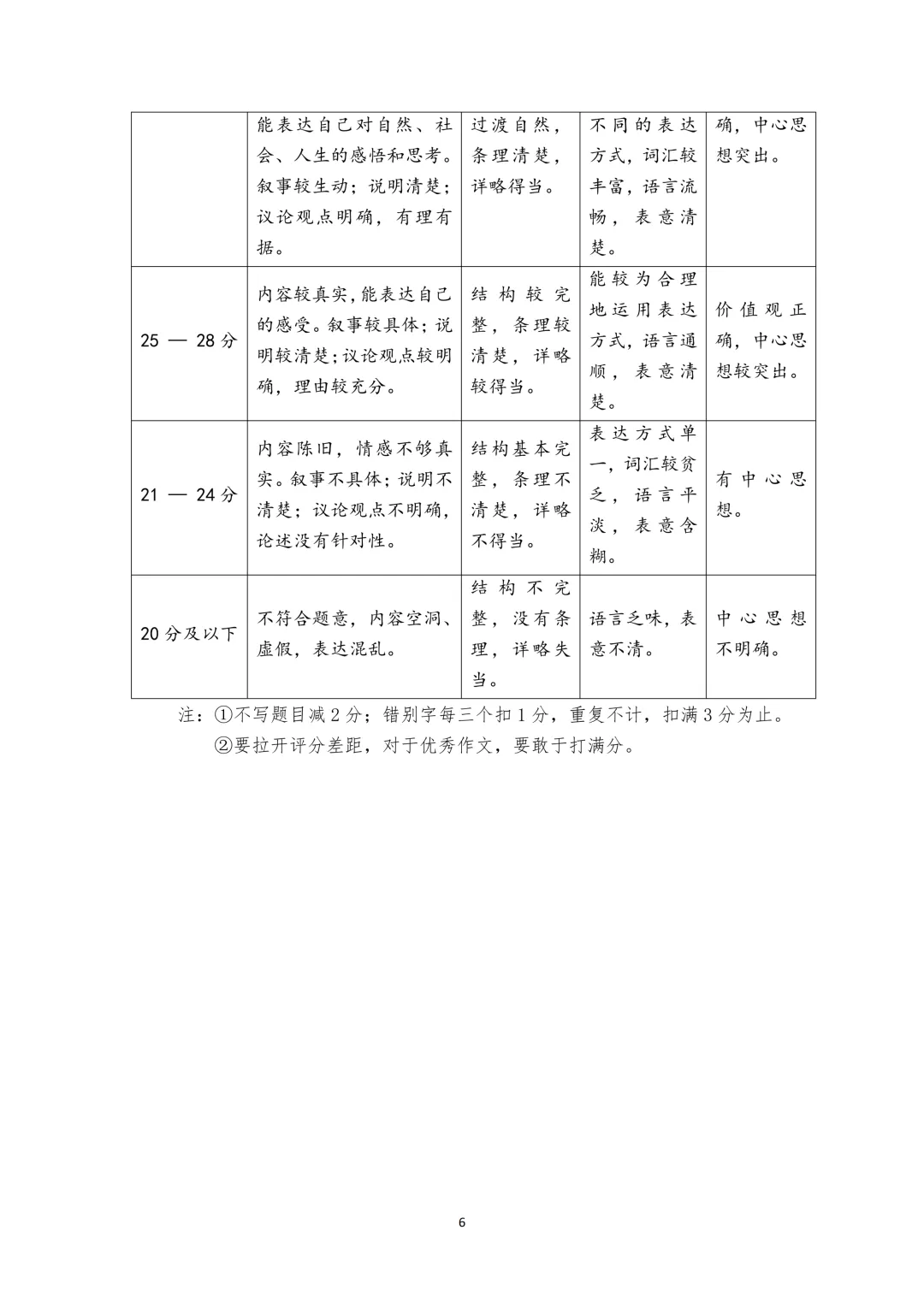 【中考模拟】名校联考模拟(1)试卷+答案 第17张