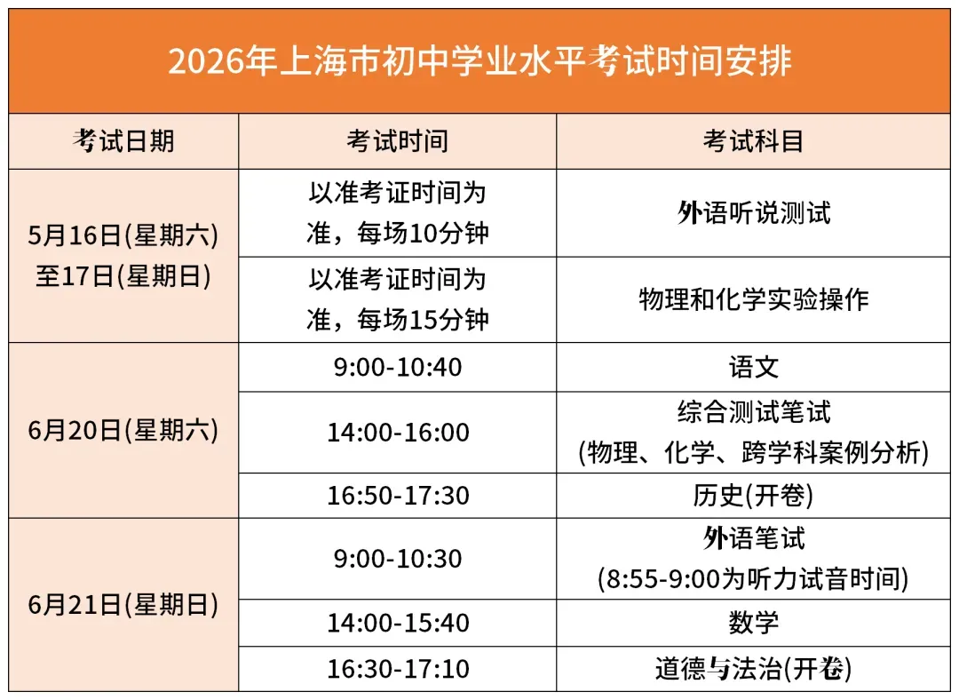 2026上海中考政策+近年中考真题,备考必看 第1张