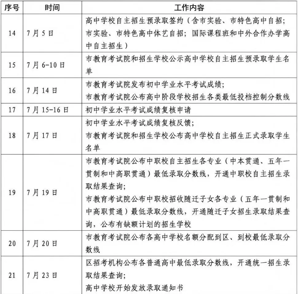 2026上海中考政策+近年中考真题,备考必看 第5张