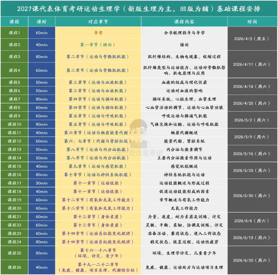 摊牌了,北体346、613、612真题系统级全解析免费使用,并有北体AI知识库加持方向分析! 第12张