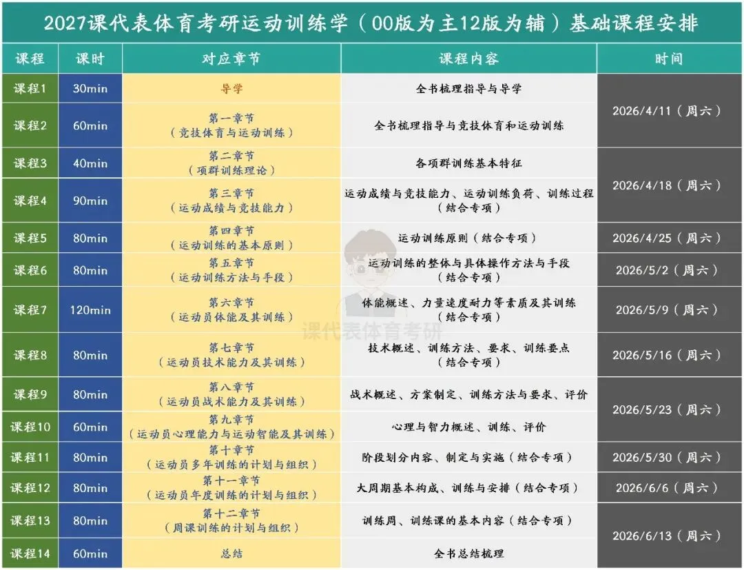 摊牌了,北体346、613、612真题系统级全解析免费使用,并有北体AI知识库加持方向分析! 第13张