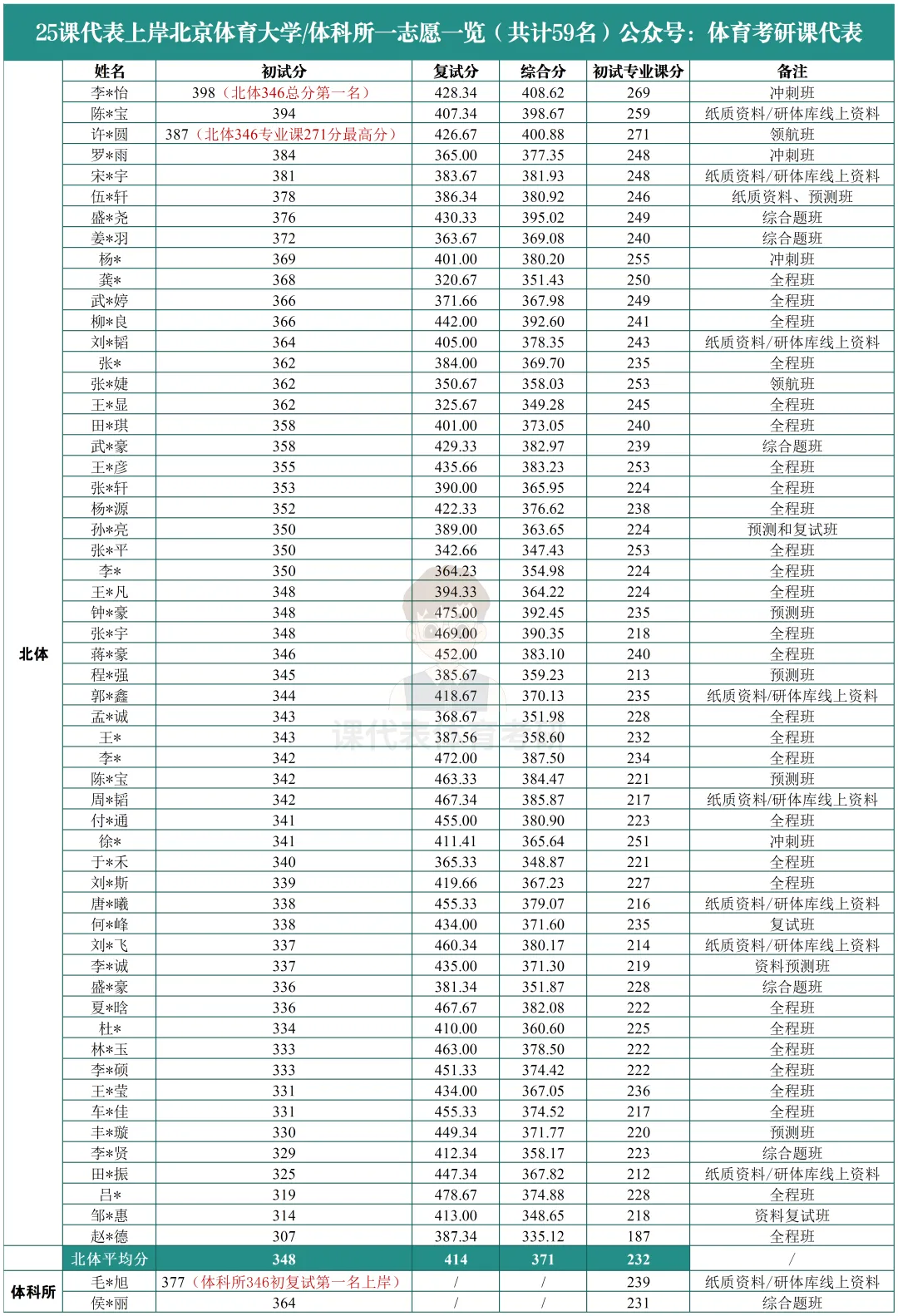 摊牌了,北体346、613、612真题系统级全解析免费使用,并有北体AI知识库加持方向分析! 第80张