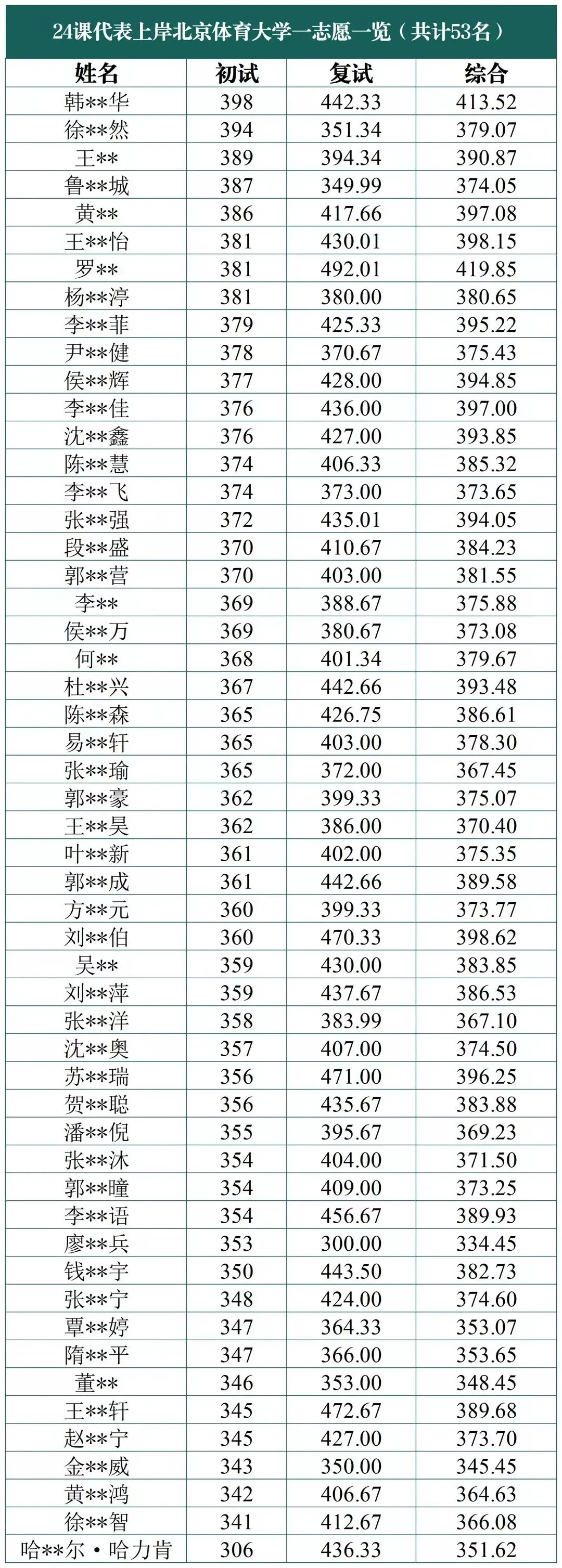 摊牌了,北体346、613、612真题系统级全解析免费使用,并有北体AI知识库加持方向分析! 第84张