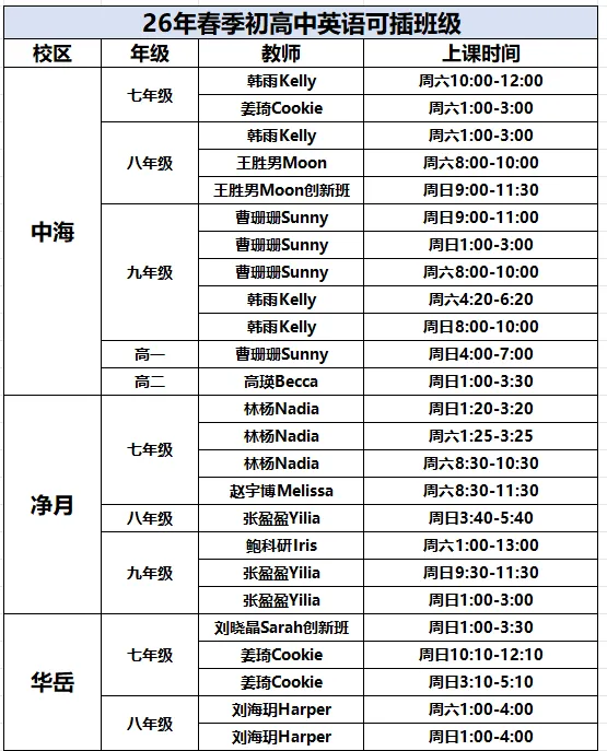 重磅!2026长春高考二模英语真题原卷+完整解析出炉! 第12张