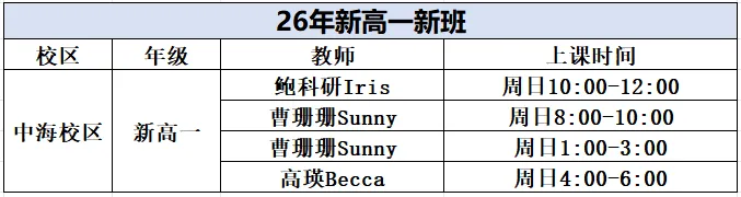 重磅!2026长春高考二模英语真题原卷+完整解析出炉! 第13张