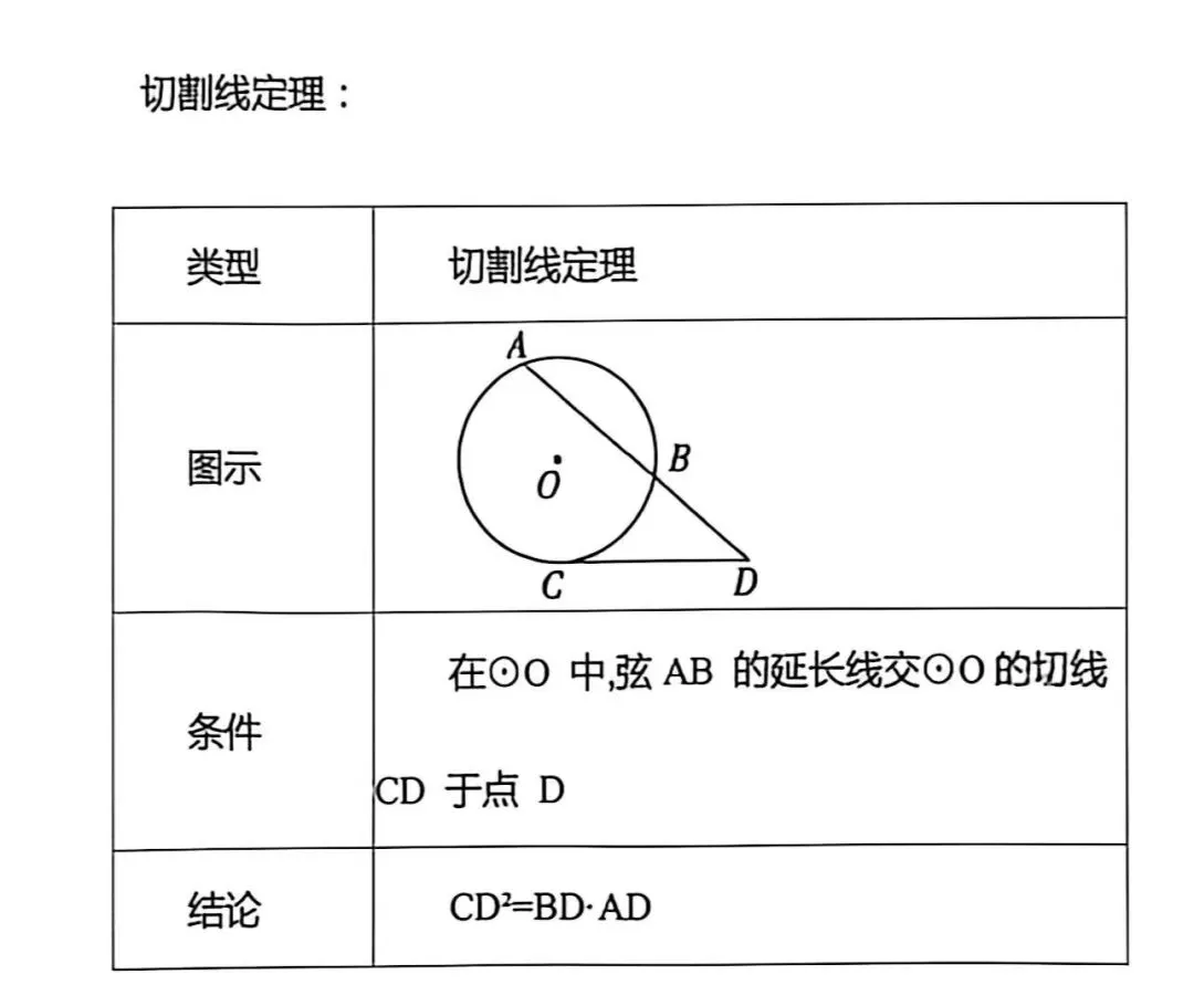中考数学每日1题(2) 第1张