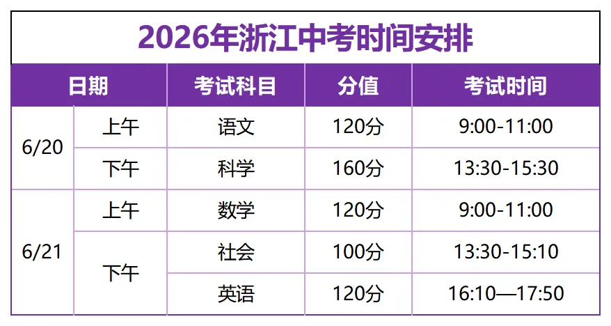 中考倒计时约70天!一模4月下旬开考,4.45万人竞争下如何突围? 第4张