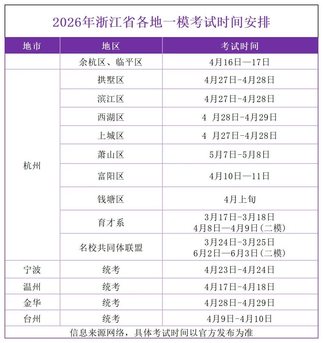 中考倒计时约70天!一模4月下旬开考,4.45万人竞争下如何突围? 第5张