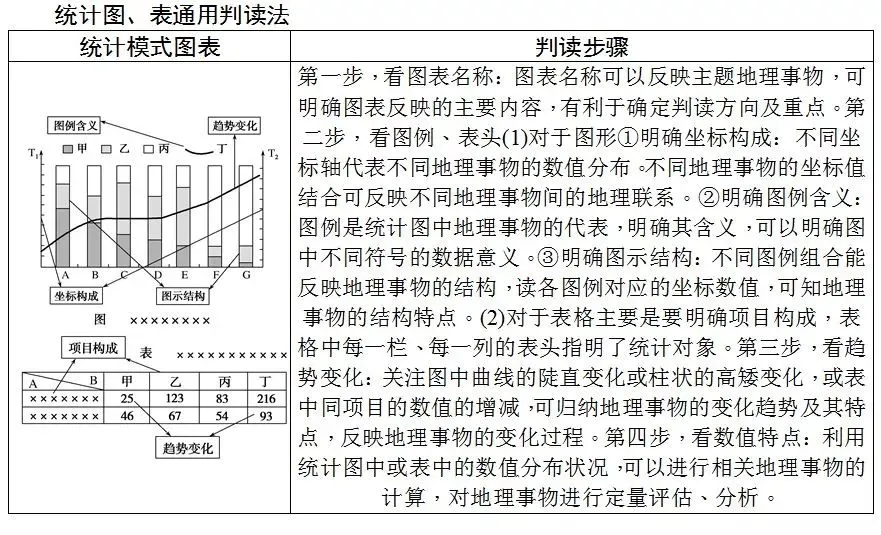 三类统计图表试题答题技巧+真题解析! 第2张