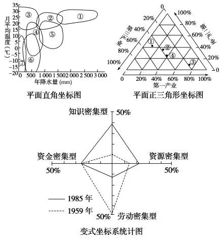 三类统计图表试题答题技巧+真题解析! 第3张