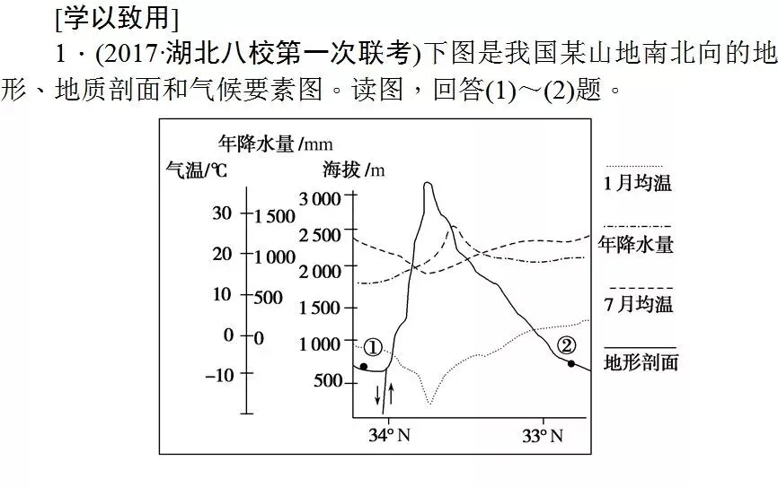 三类统计图表试题答题技巧+真题解析! 第5张