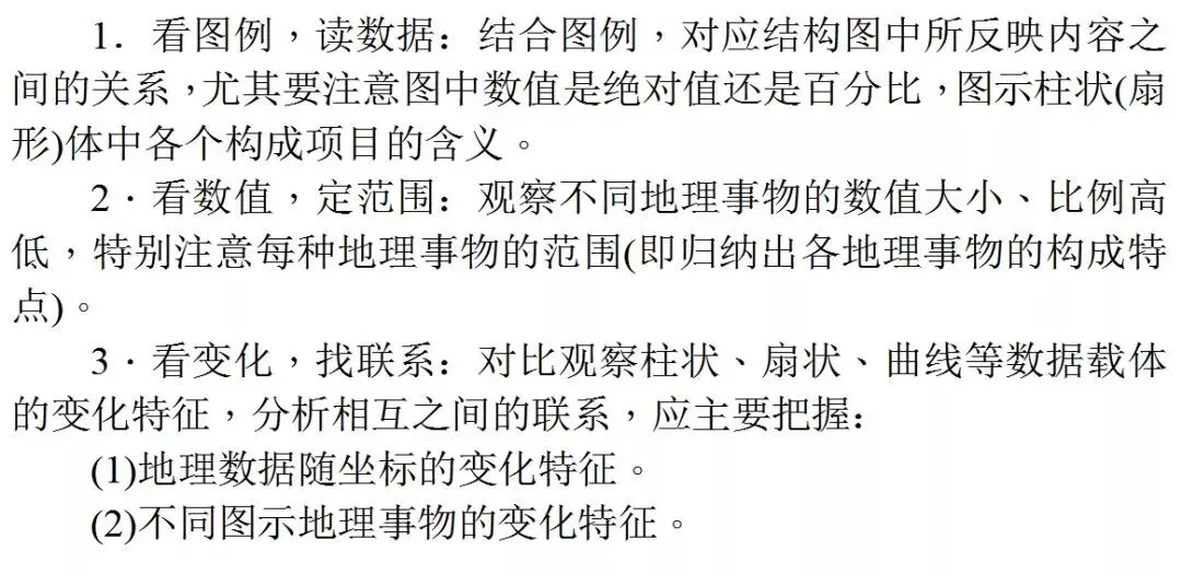 三类统计图表试题答题技巧+真题解析! 第9张