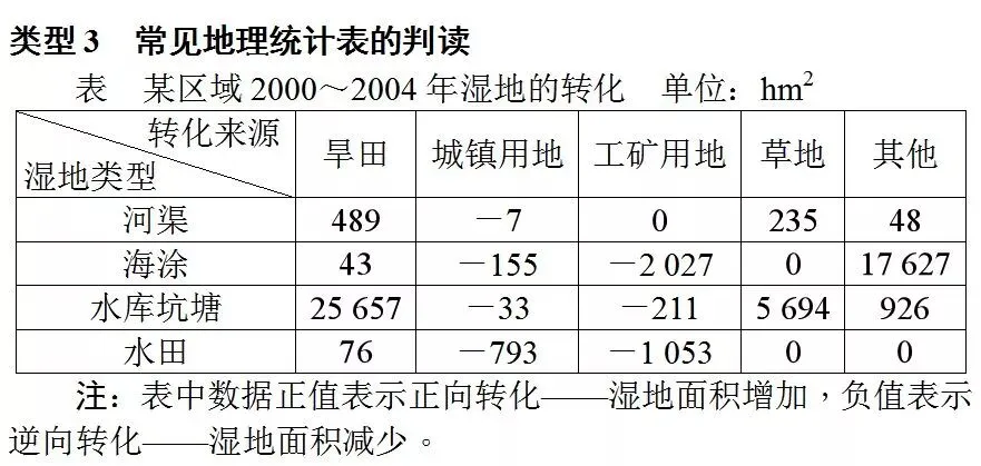 三类统计图表试题答题技巧+真题解析! 第14张