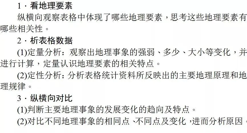 三类统计图表试题答题技巧+真题解析! 第15张