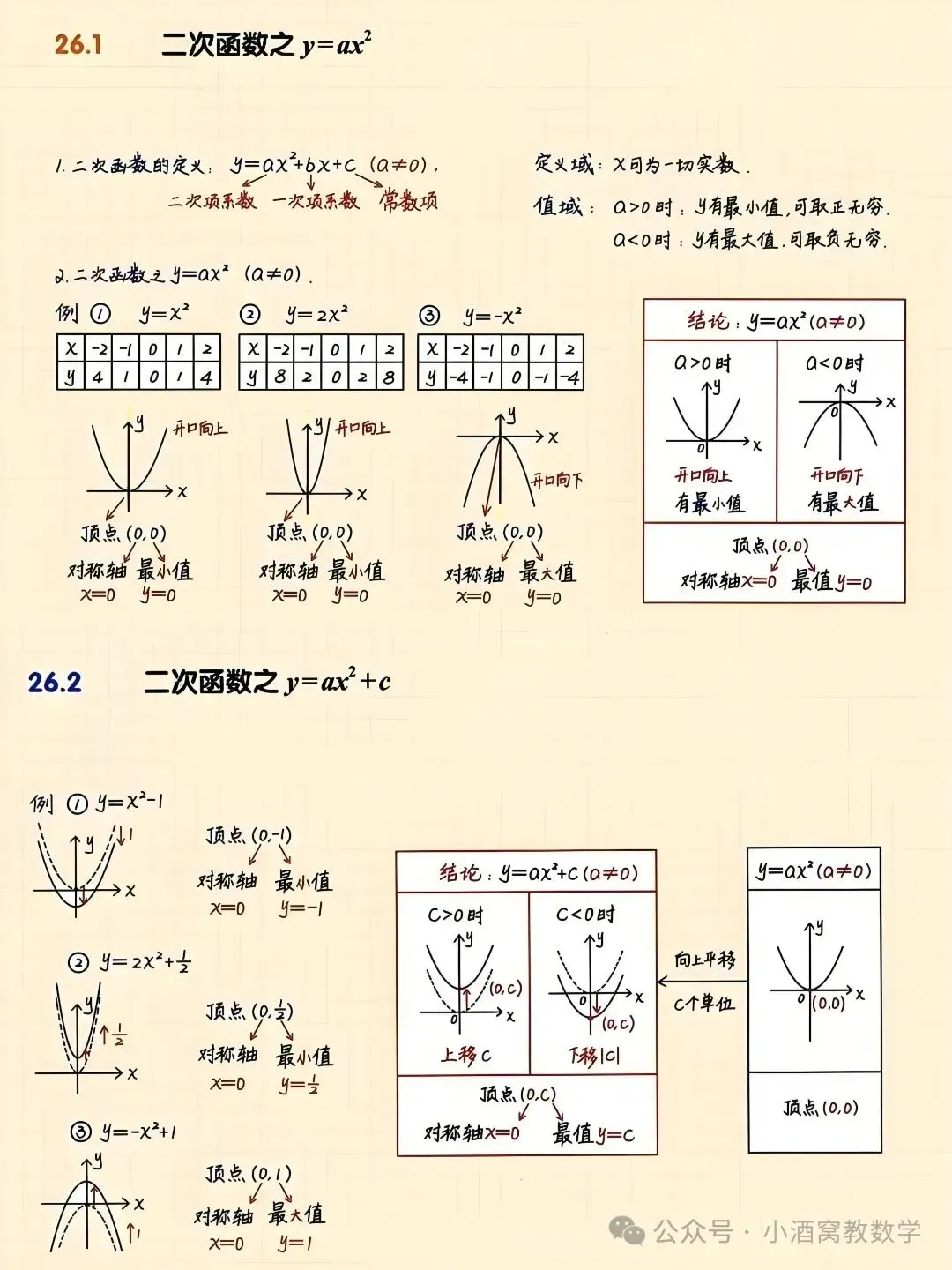 中考数学最全二次函数总结 第1张
