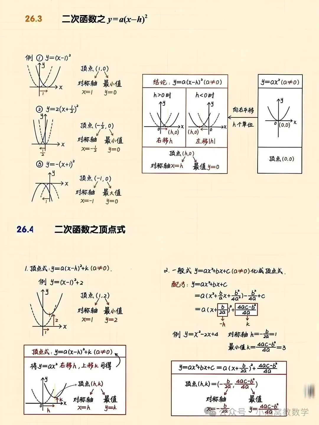 中考数学最全二次函数总结 第2张