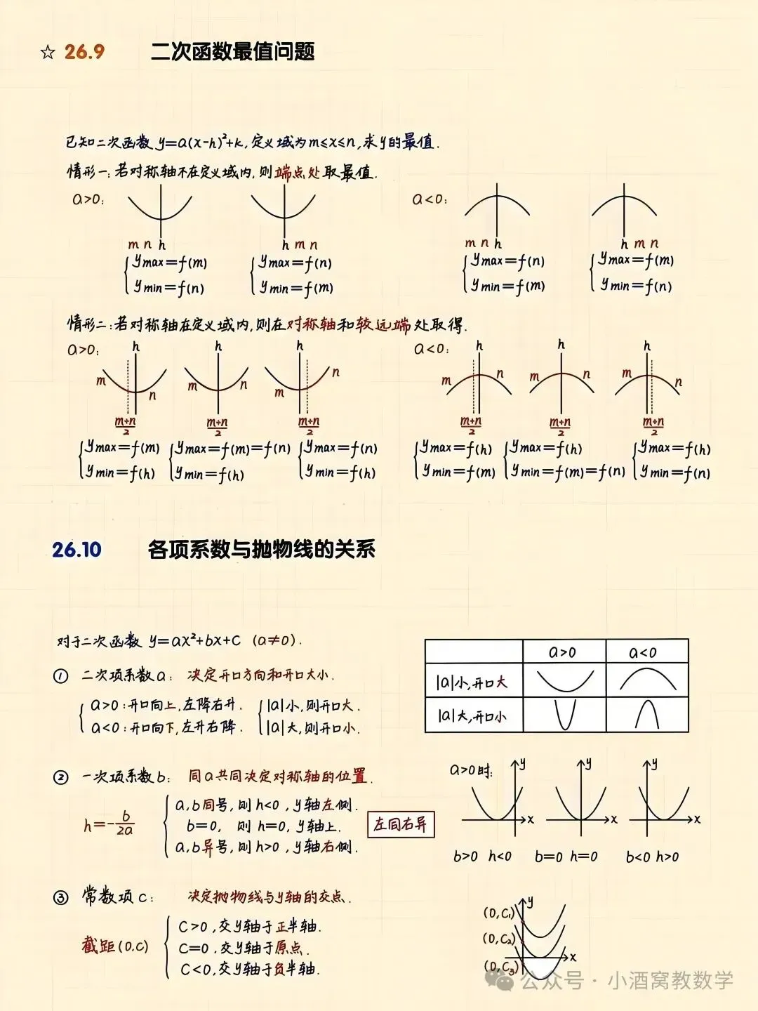 中考数学最全二次函数总结 第5张