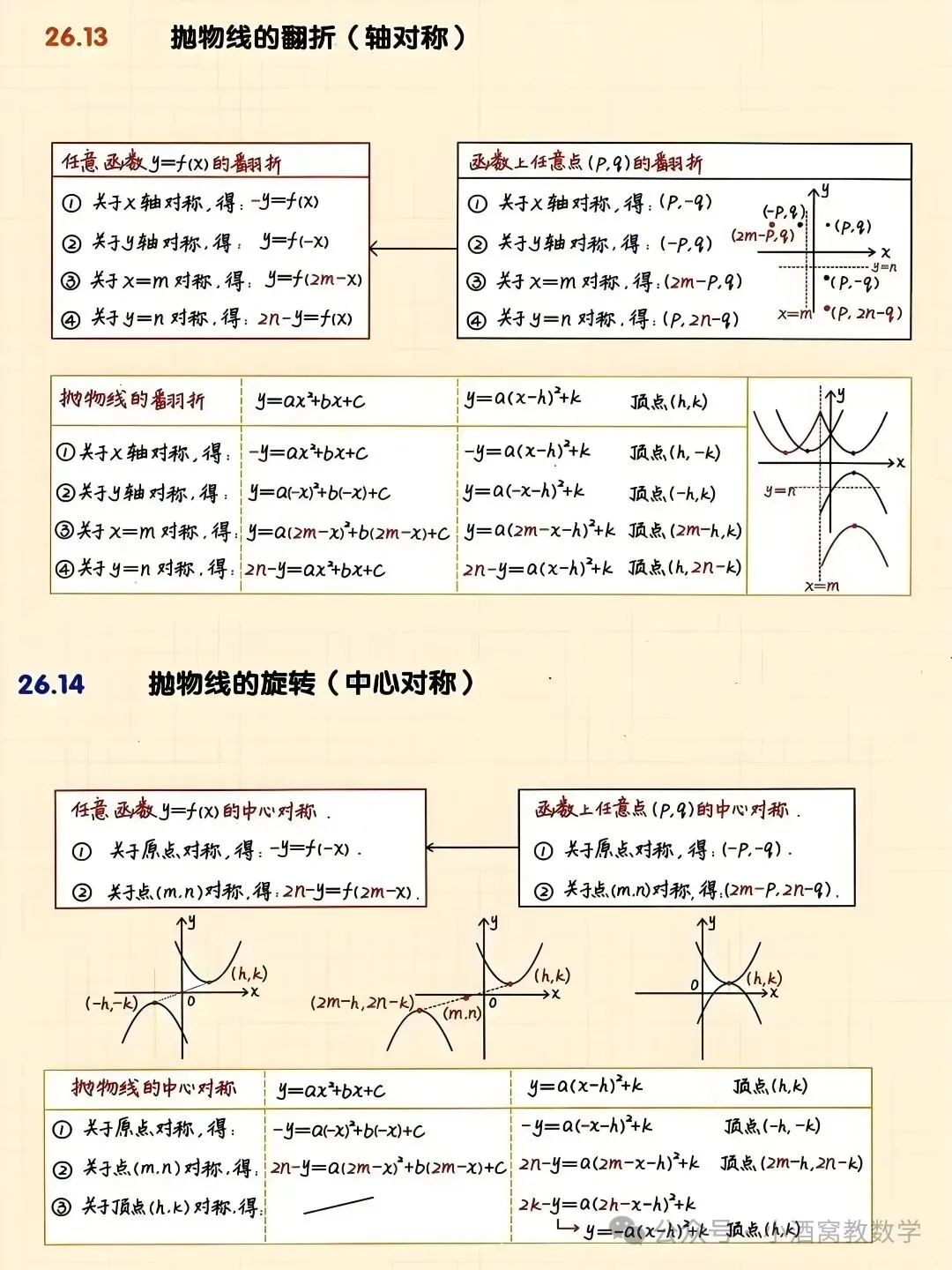中考数学最全二次函数总结 第7张
