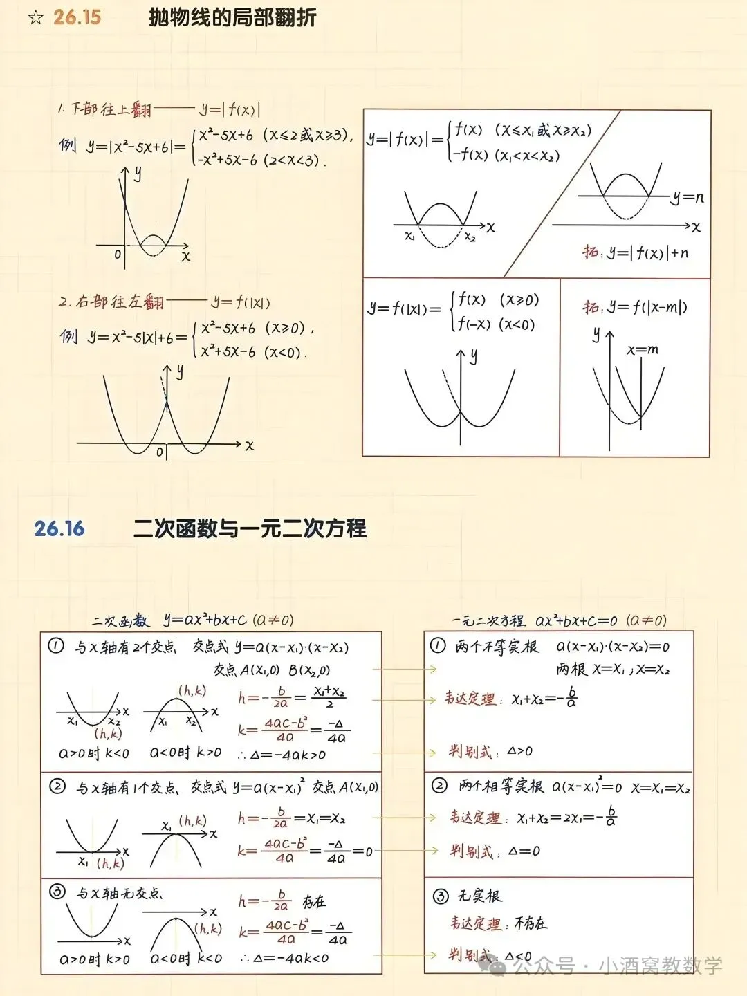 中考数学最全二次函数总结 第8张