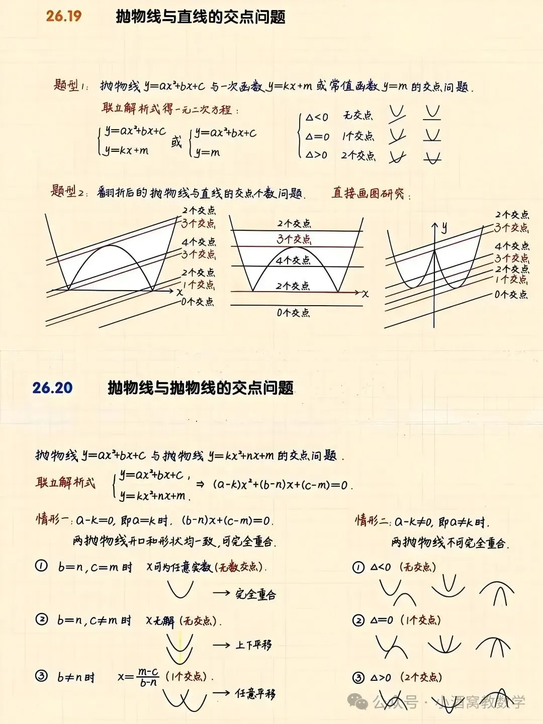 中考数学最全二次函数总结 第10张