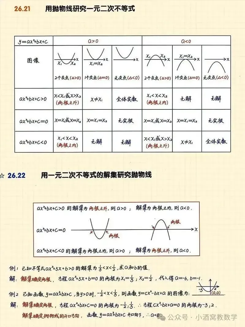 中考数学最全二次函数总结 第11张