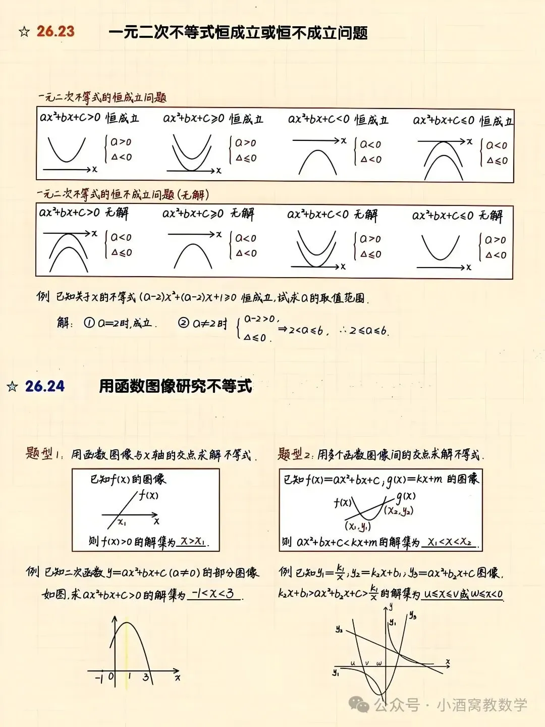 中考数学最全二次函数总结 第12张