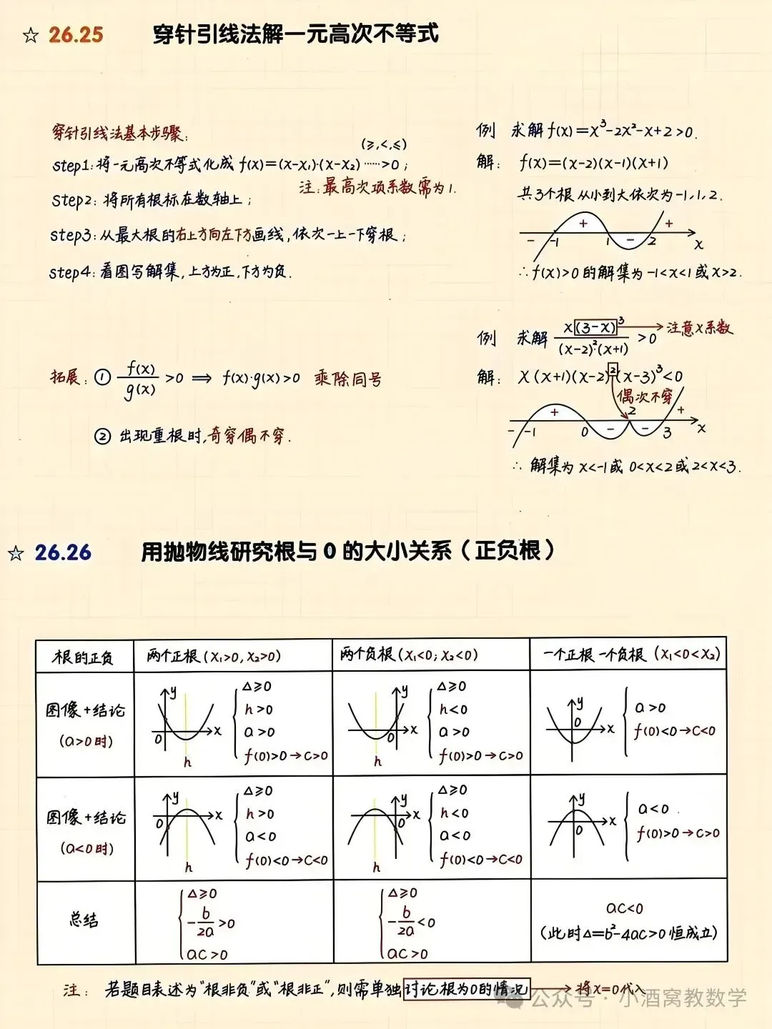 中考数学最全二次函数总结 第13张