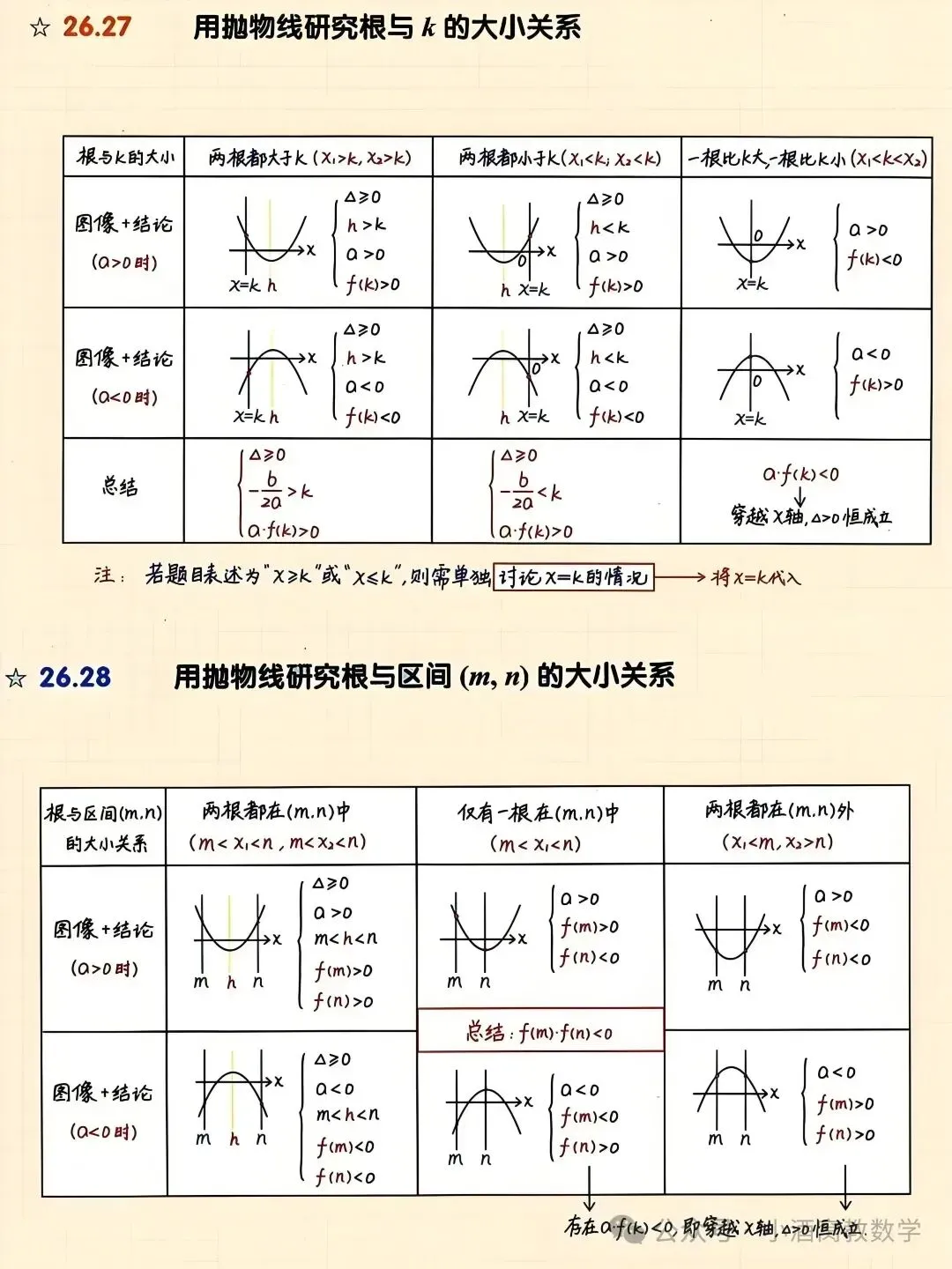 中考数学最全二次函数总结 第14张
