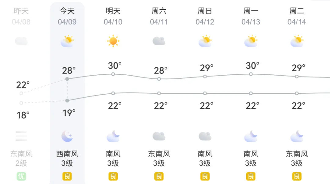 厦门体育中考明日开考,注意事项来了!附考点分布、评分标准、示范视频 第2张