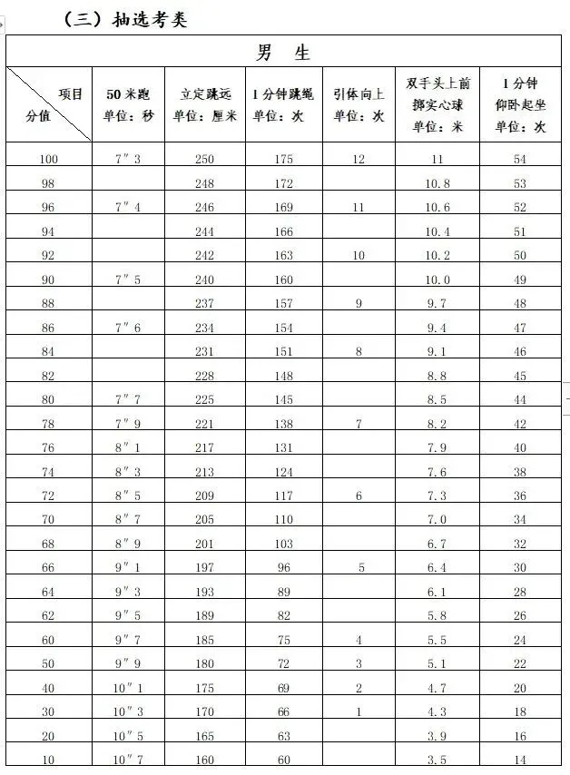 厦门体育中考明日开考,注意事项来了!附考点分布、评分标准、示范视频 第7张