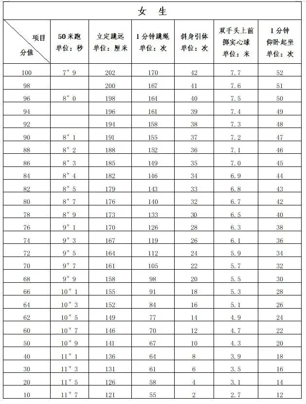 厦门体育中考明日开考,注意事项来了!附考点分布、评分标准、示范视频 第8张