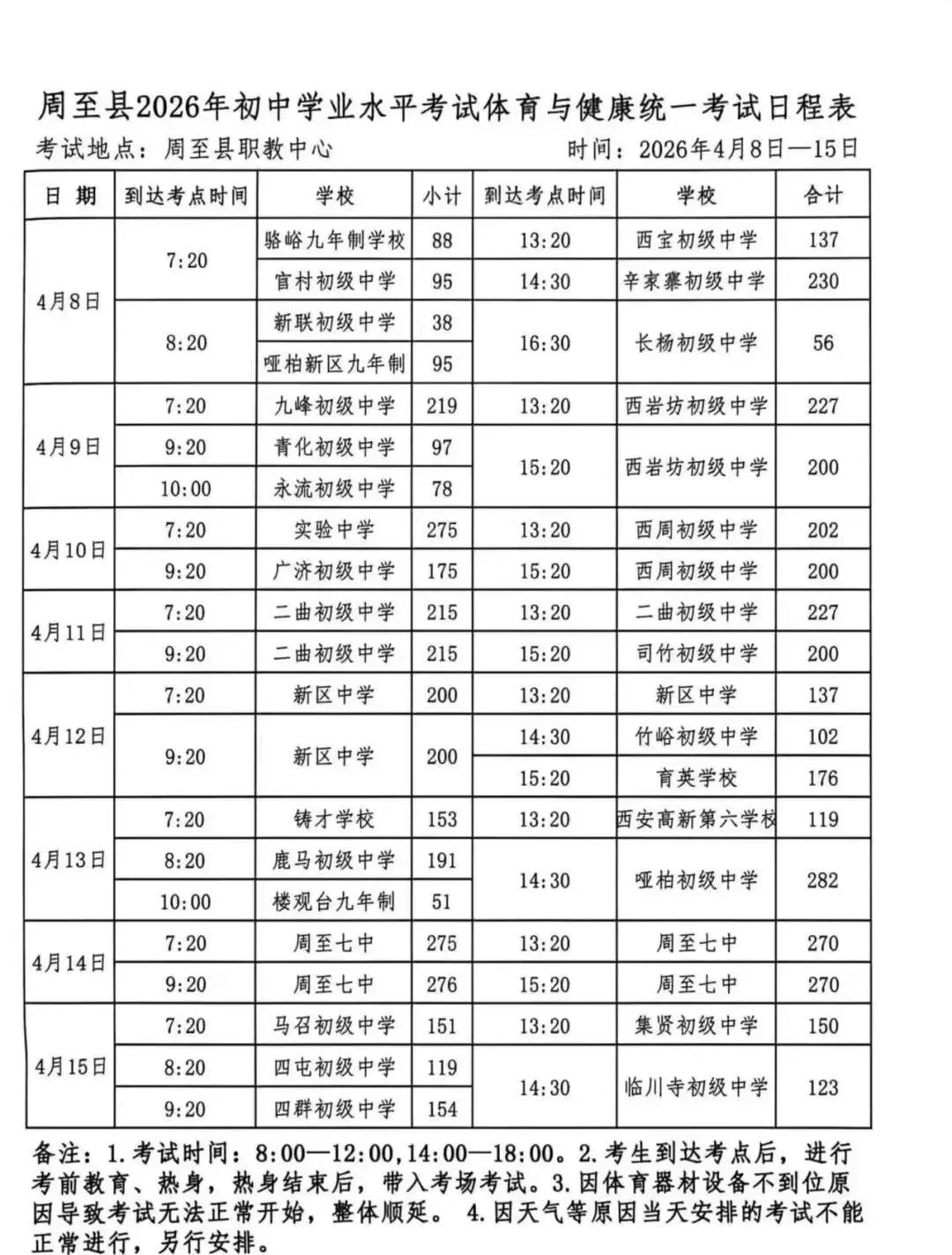 西安部分区县中考体育考试时间安排! 第4张