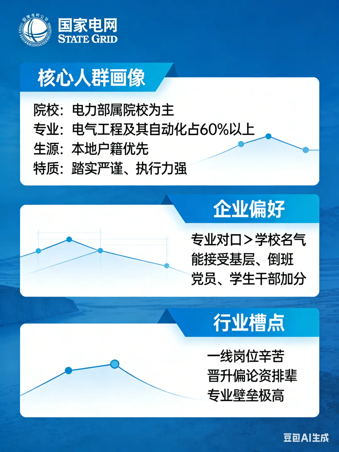 (文档版、字数一万一)国家电网历年面试真题 第1张