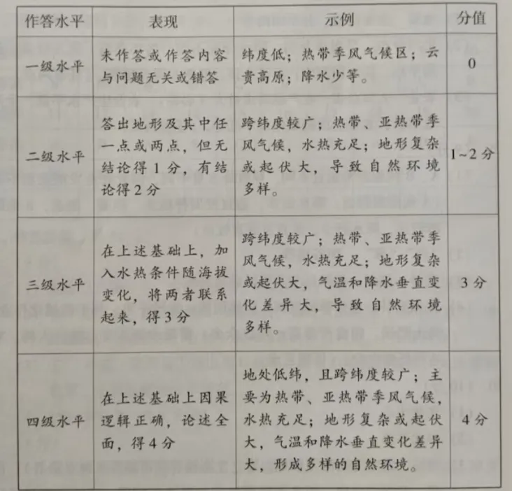 2026中考地理模拟试卷一(附答案),含金量很高! 第14张