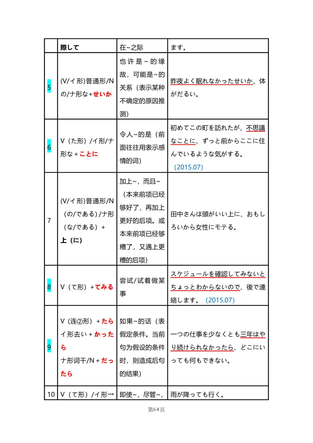 N2真题|JLPT N2历年真题语法总结(2)/可下载 第19张 N2真题|JLPT N2历年真题语法总结(2)/可下载 第19张