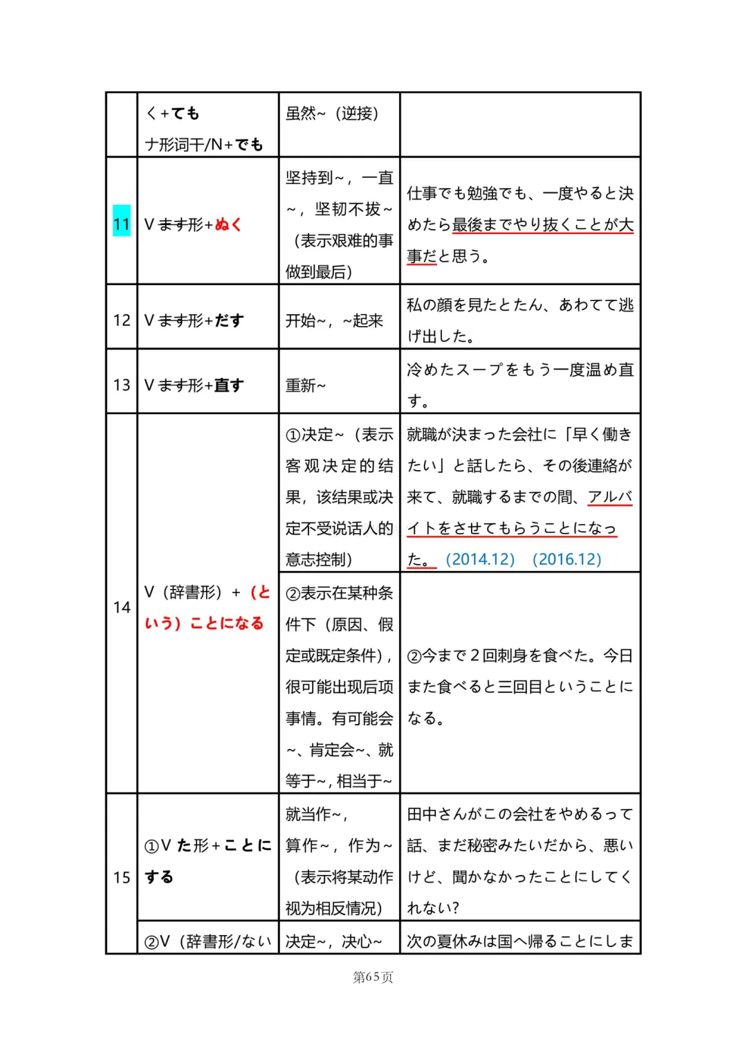 N2真题|JLPT N2历年真题语法总结(2)/可下载 第20张 N2真题|JLPT N2历年真题语法总结(2)/可下载 第20张