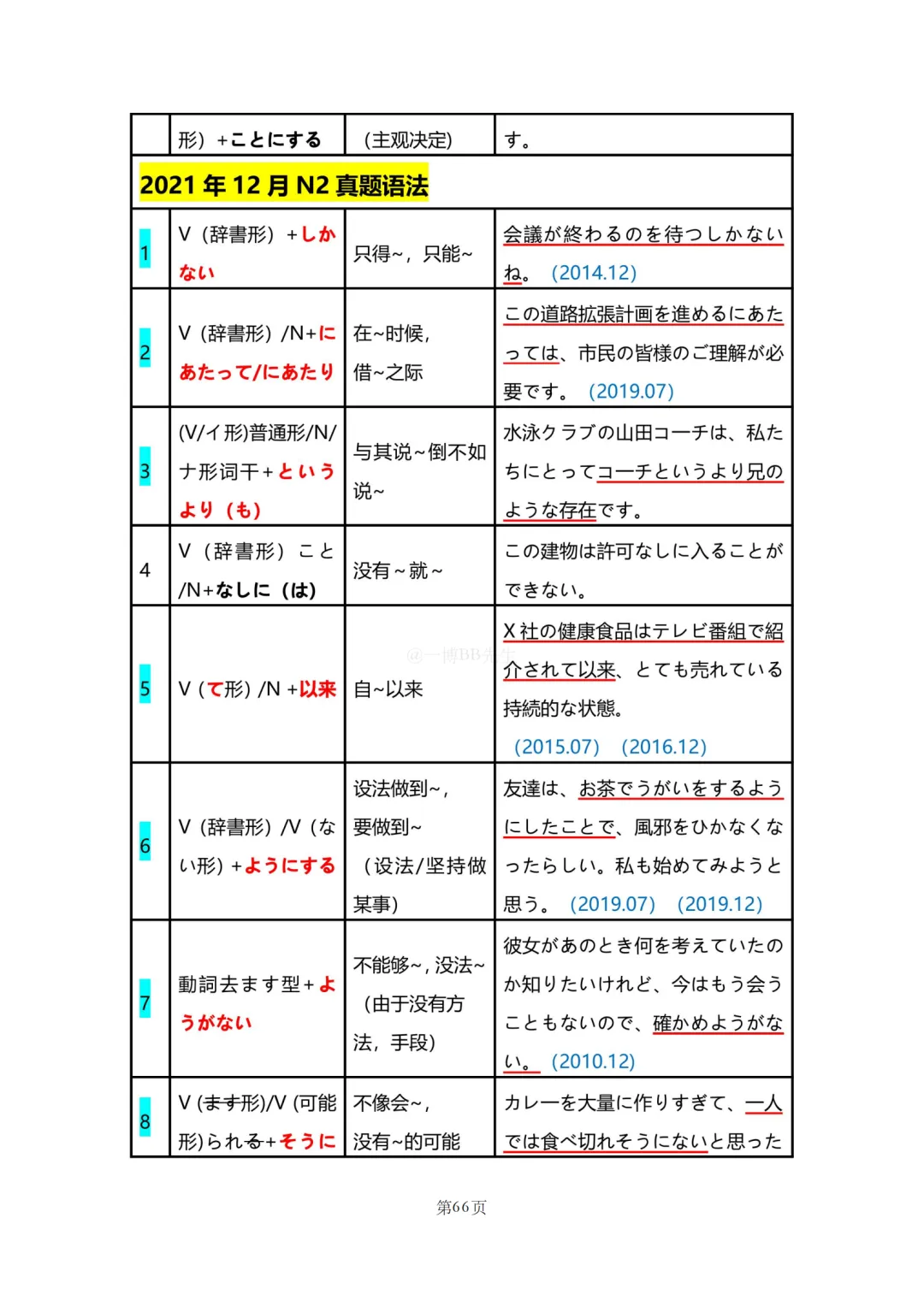 N2真题|JLPT N2历年真题语法总结(2)/可下载 第21张 N2真题|JLPT N2历年真题语法总结(2)/可下载 第21张
