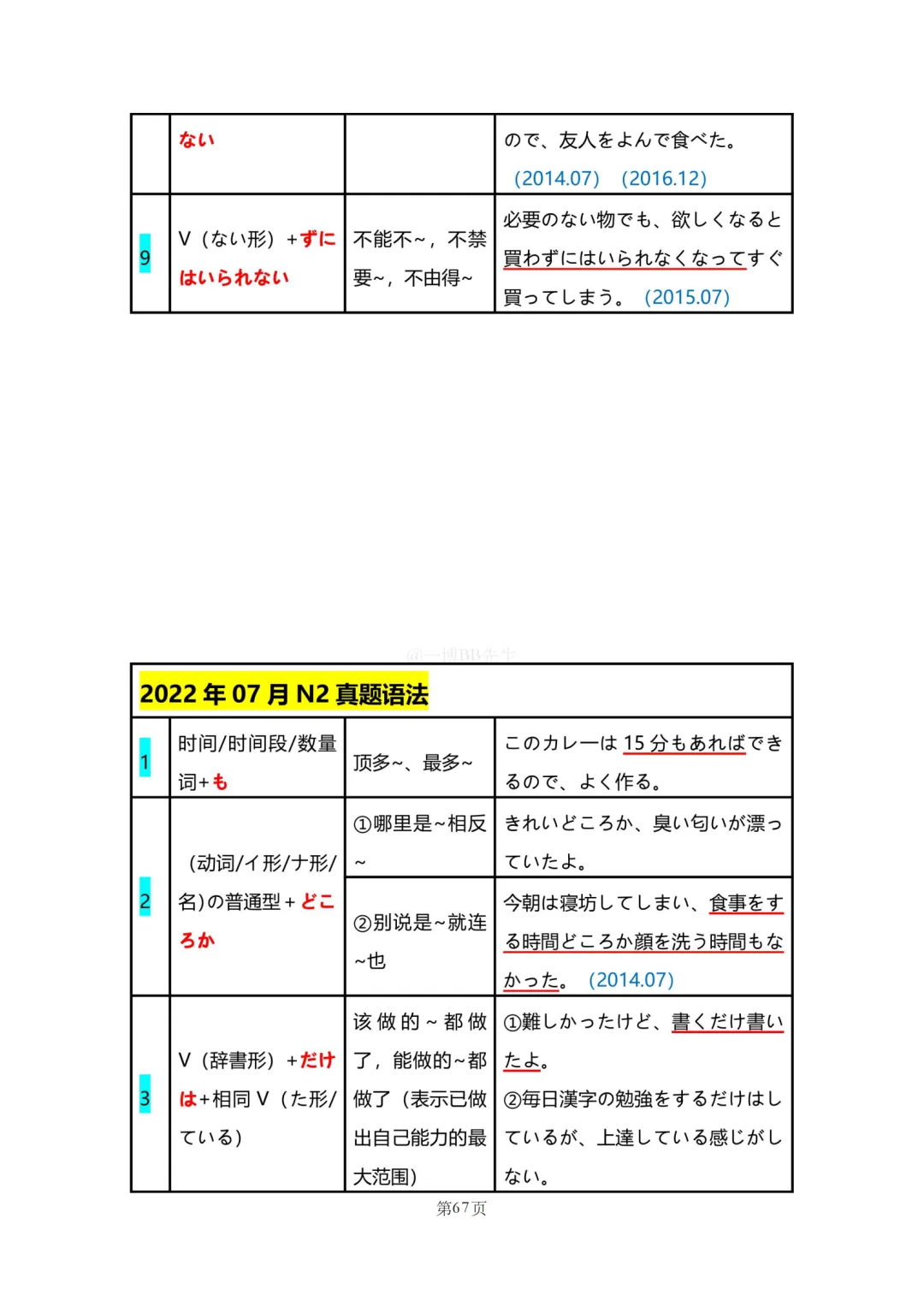 N2真题|JLPT N2历年真题语法总结(2)/可下载 第22张 N2真题|JLPT N2历年真题语法总结(2)/可下载 第22张
