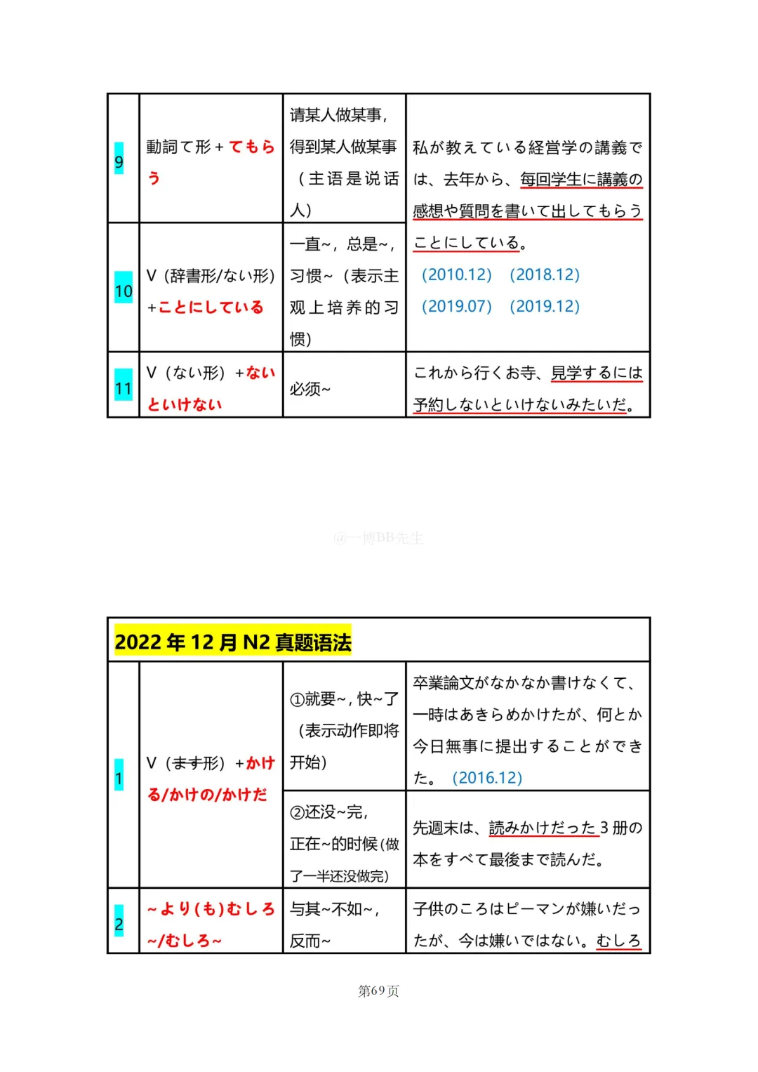 N2真题|JLPT N2历年真题语法总结(2)/可下载 第24张 N2真题|JLPT N2历年真题语法总结(2)/可下载 第24张