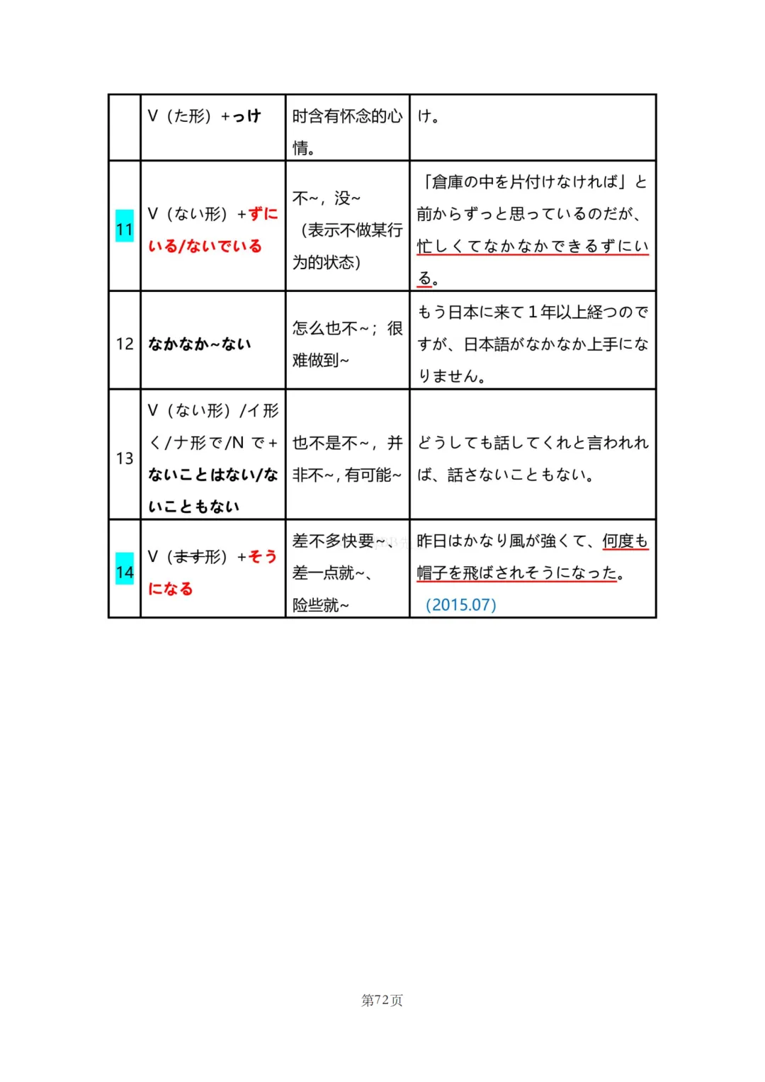 N2真题|JLPT N2历年真题语法总结(2)/可下载 第27张 N2真题|JLPT N2历年真题语法总结(2)/可下载 第27张