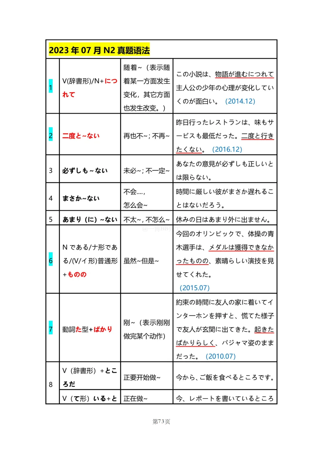 N2真题|JLPT N2历年真题语法总结(2)/可下载 第28张 N2真题|JLPT N2历年真题语法总结(2)/可下载 第28张