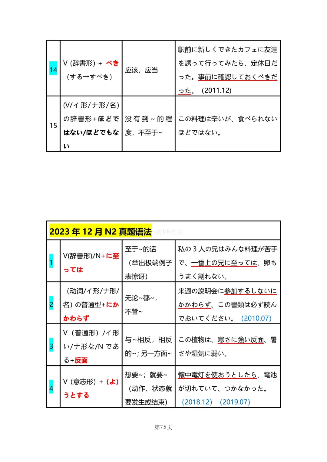 N2真题|JLPT N2历年真题语法总结(2)/可下载 第30张 N2真题|JLPT N2历年真题语法总结(2)/可下载 第30张