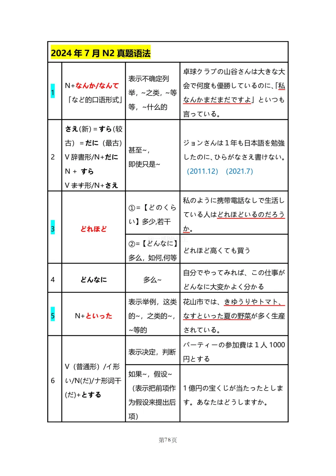 N2真题|JLPT N2历年真题语法总结(2)/可下载 第33张 N2真题|JLPT N2历年真题语法总结(2)/可下载 第33张