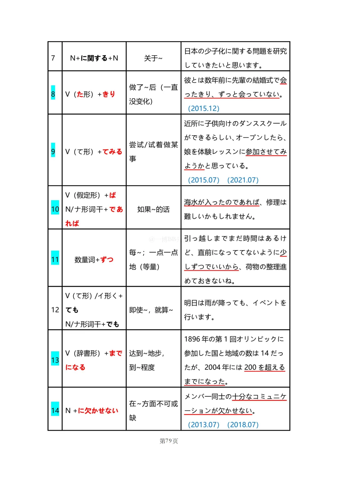 N2真题|JLPT N2历年真题语法总结(2)/可下载 第34张 N2真题|JLPT N2历年真题语法总结(2)/可下载 第34张