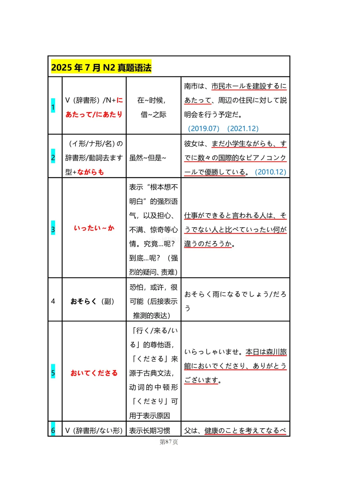 N2真题|JLPT N2历年真题语法总结(2)/可下载 第42张 N2真题|JLPT N2历年真题语法总结(2)/可下载 第42张
