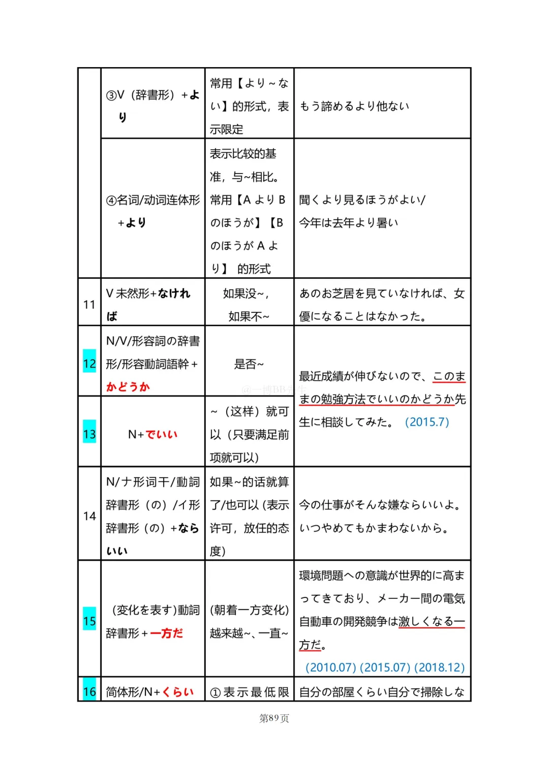 N2真题|JLPT N2历年真题语法总结(2)/可下载 第44张 N2真题|JLPT N2历年真题语法总结(2)/可下载 第44张