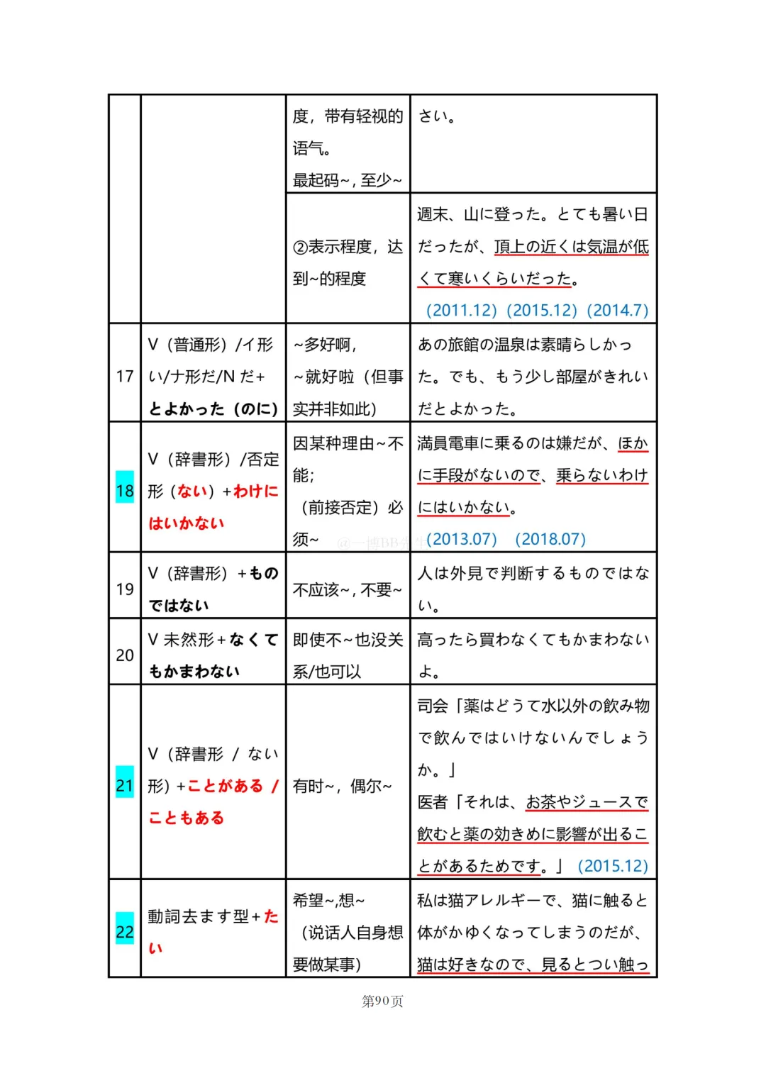 N2真题|JLPT N2历年真题语法总结(2)/可下载 第45张 N2真题|JLPT N2历年真题语法总结(2)/可下载 第45张