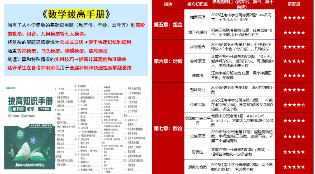 六下期中真题还有10本!!本周讲座火热预约中!! 第8张